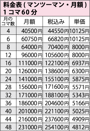 マンツーマンコースの料金表