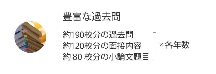 長年の蓄積による塾の過去問の豊富さ