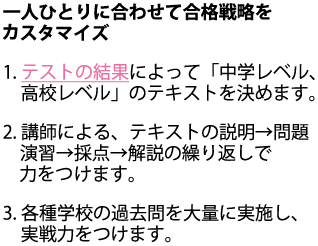 予備校への入学時に受けたテストを元に学習スケジュールを作成します