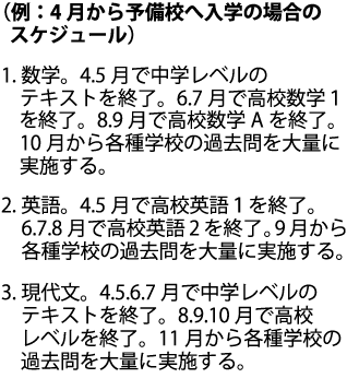 中学レベルから看護学校の合格を目指す例