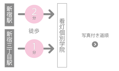 看護予備校・塾へのアクセス-新宿教室-