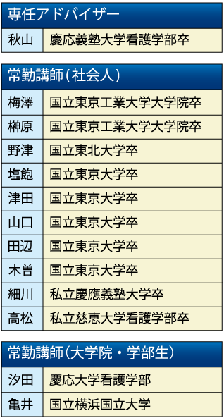 優秀な講師のともで看護学校への合格を目指します