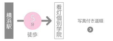 看護予備校・塾へのアクセス-横浜教室-